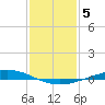 Manilla tide chart for Wednesday, January 5, 2022
