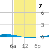 Manilla tide chart for Friday, January 7, 2022