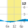 Manilla tide chart for Saturday, February 12, 2022