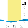 Manilla tide chart for Sunday, February 13, 2022