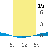Manilla tide chart for Tuesday, February 15, 2022