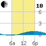 Manilla tide chart for Thursday, March 10, 2022