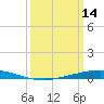 Manilla tide chart for Monday, March 14, 2022