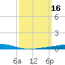Manilla tide chart for Wednesday, March 16, 2022