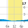Manilla tide chart for Thursday, March 17, 2022