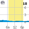 Manilla tide chart for Friday, March 18, 2022