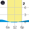 Manilla tide chart for Wednesday, March 2, 2022