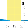 Manilla tide chart for Thursday, March 3, 2022