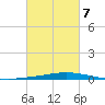 Manilla tide chart for Monday, March 7, 2022
