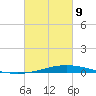 Manilla tide chart for Wednesday, March 9, 2022