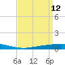 Manilla tide chart for Tuesday, April 12, 2022