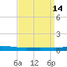 Manilla tide chart for Thursday, April 14, 2022
