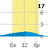 Manilla tide chart for Sunday, April 17, 2022