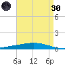 Manilla tide chart for Saturday, April 30, 2022