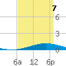 Manilla tide chart for Thursday, April 7, 2022