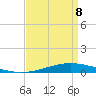 Manilla tide chart for Friday, April 8, 2022