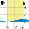 Manilla tide chart for Saturday, April 9, 2022