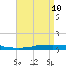 Manilla tide chart for Tuesday, May 10, 2022