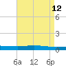 Manilla tide chart for Thursday, May 12, 2022