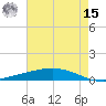 Manilla tide chart for Sunday, May 15, 2022