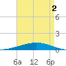 Manilla tide chart for Monday, May 2, 2022