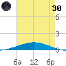 Manilla tide chart for Monday, May 30, 2022