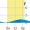 Manilla tide chart for Saturday, May 7, 2022