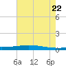 Manilla tide chart for Wednesday, June 22, 2022
