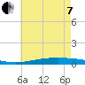 Manilla tide chart for Tuesday, June 7, 2022