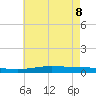 Manilla tide chart for Wednesday, June 8, 2022