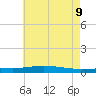 Manilla tide chart for Thursday, June 9, 2022