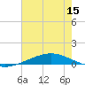 Manilla tide chart for Friday, July 15, 2022