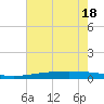 Manilla tide chart for Monday, July 18, 2022