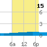 Manilla tide chart for Monday, August 15, 2022