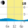 Manilla tide chart for Thursday, August 18, 2022