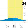Manilla tide chart for Wednesday, August 24, 2022