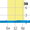 Manilla tide chart for Tuesday, August 30, 2022