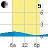 Manilla tide chart for Friday, August 5, 2022