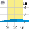 Manilla tide chart for Saturday, September 10, 2022