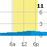 Manilla tide chart for Sunday, September 11, 2022