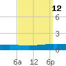 Manilla tide chart for Monday, September 12, 2022