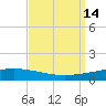 Manilla tide chart for Wednesday, September 14, 2022