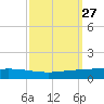 Manilla tide chart for Tuesday, September 27, 2022