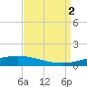 Manilla tide chart for Friday, September 2, 2022