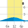 Manilla tide chart for Thursday, September 8, 2022
