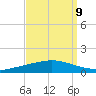 Manilla tide chart for Friday, September 9, 2022