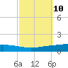 Manilla tide chart for Monday, October 10, 2022
