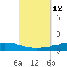 Manilla tide chart for Wednesday, October 12, 2022