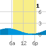 Manilla tide chart for Saturday, October 1, 2022