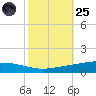 Manilla tide chart for Tuesday, October 25, 2022